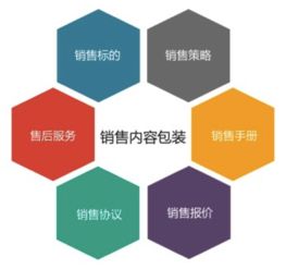 如何針對(duì)一款互聯(lián)網(wǎng)產(chǎn)品進(jìn)行商業(yè)化包裝
