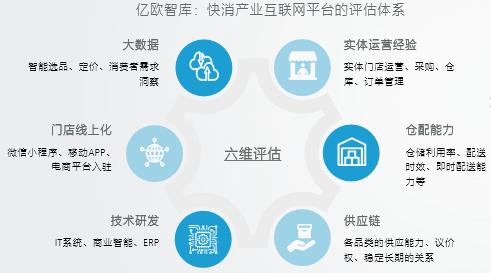 零售終端的漫漫轉(zhuǎn)型路 產(chǎn)業(yè)互聯(lián)網(wǎng)如何改變夫妻小賣(mài)店