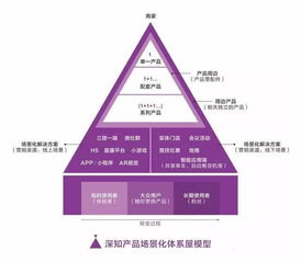 2018,互聯(lián)網(wǎng)及互聯(lián)網(wǎng)營(yíng)銷(xiāo)的趨勢(shì)是什么 達(dá)內(nèi)網(wǎng)絡(luò)營(yíng)銷(xiāo)培訓(xùn)