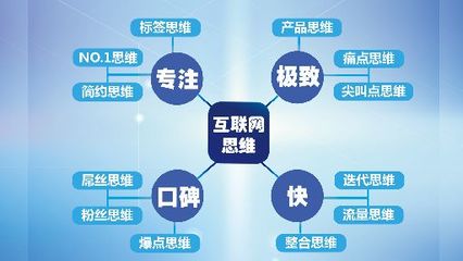 愛(ài)揭秘:互聯(lián)網(wǎng)思維創(chuàng)業(yè)為什么可以成功?