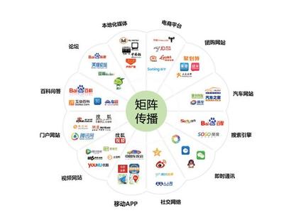 互聯(lián)網(wǎng)營銷推廣,本質(zhì)是信息的傳播!